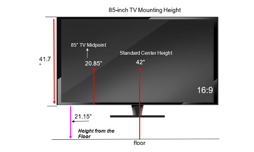 ideal-mounting-height